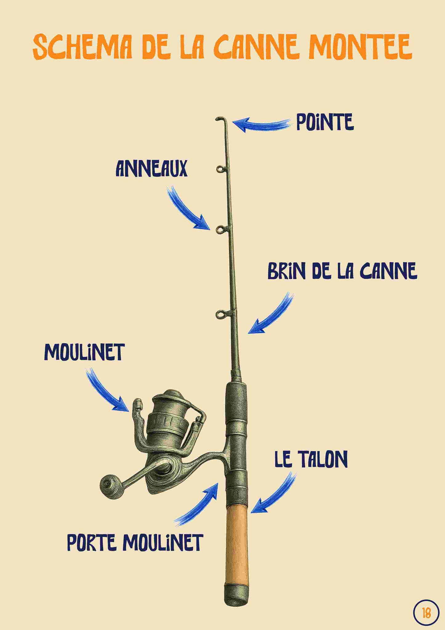 Ton guide lokal de pêche à la Réunion